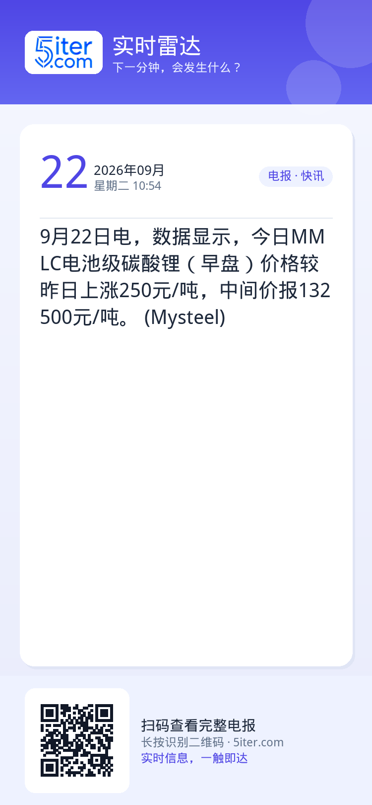 9月22日电，数据显示，今日MMLC电池级碳酸锂（早盘）价格较昨日上涨250元/吨，中间价报132500元/吨。 (My