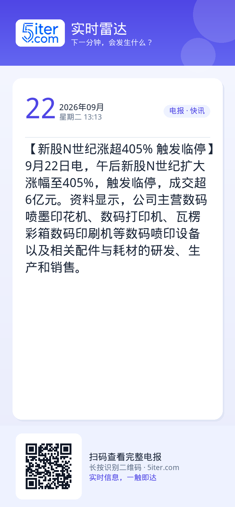 【新股N世纪涨超405% 触发临停】9月22日电，午后新股N世纪扩大涨幅至405%，触发临停，成交超6亿元。资料显示，公