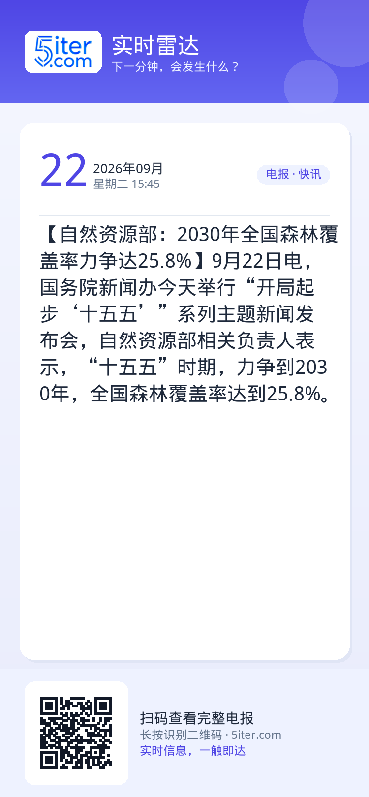 【自然资源部：2030年全国森林覆盖率力争达25.8%】9月22日电，国务院新闻办今天举行“开局起步‘十五五’”系列主题
