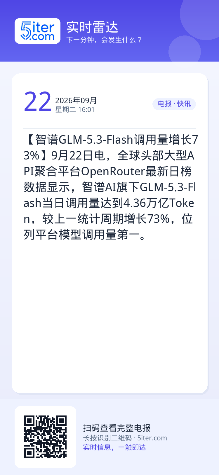 【智谱GLM-5.3-Flash调用量增长73%】9月22日电，全球头部大型API聚合平台OpenRouter最新日榜数