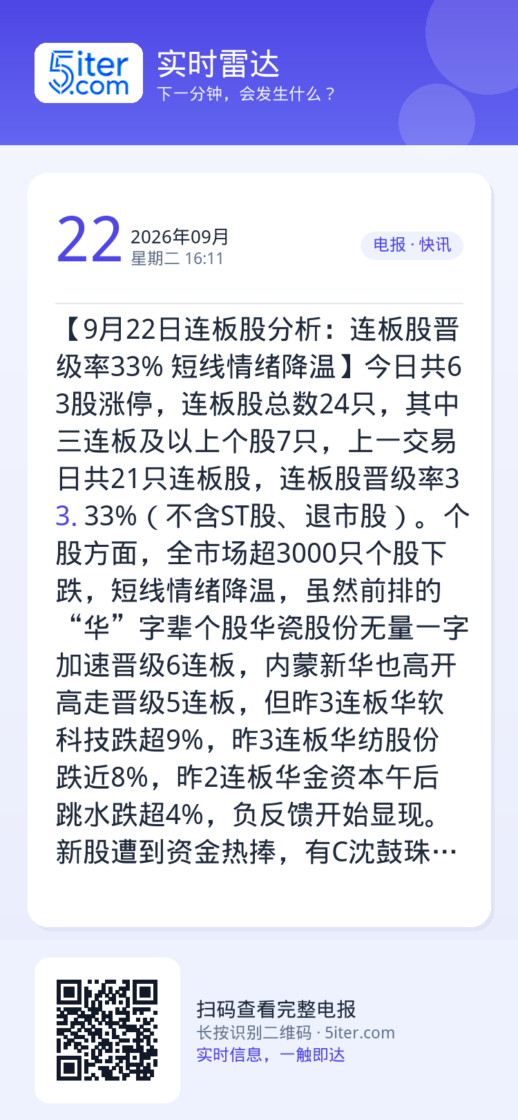 【9月22日连板股分析：连板股晋级率33% 短线情绪降温】今日共63股涨停，连板股总数24只，其中三连板及以上个股7只，