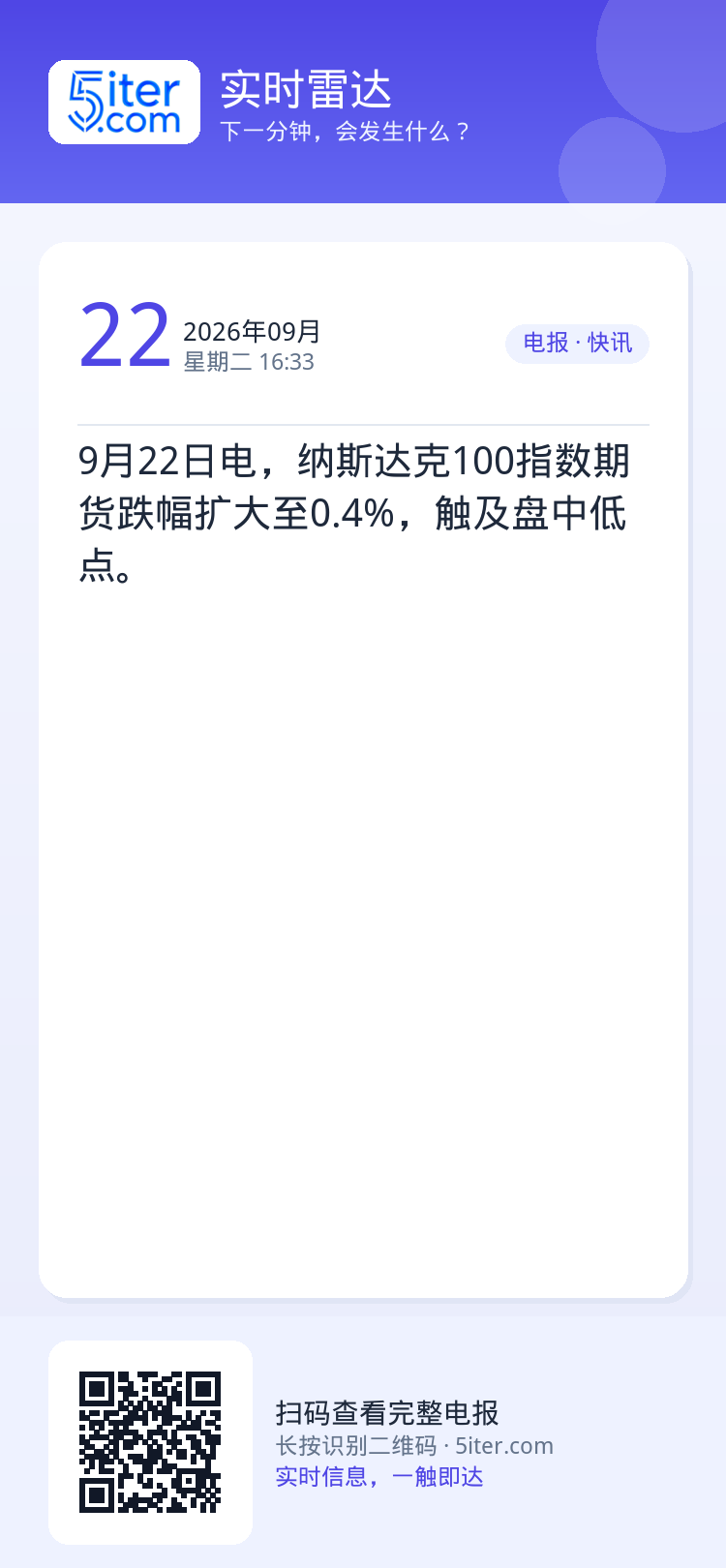 9月22日电，纳斯达克100指数期货跌幅扩大至0.4%，触及盘中低点。