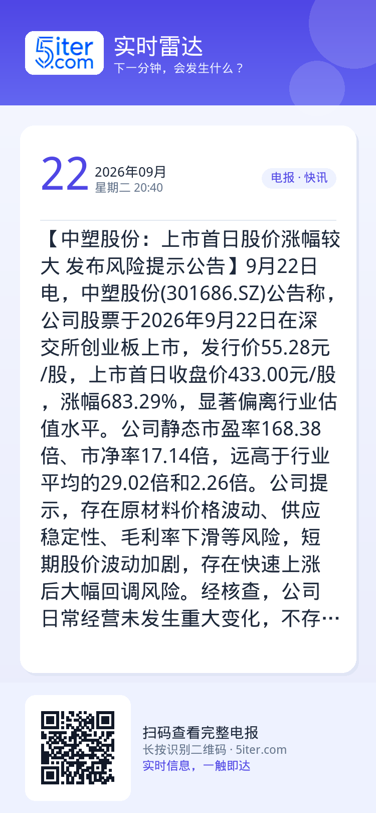 【中塑股份：上市首日股价涨幅较大 发布风险提示公告】9月22日电，中塑股份(301686.SZ)公告称，公司股票于202