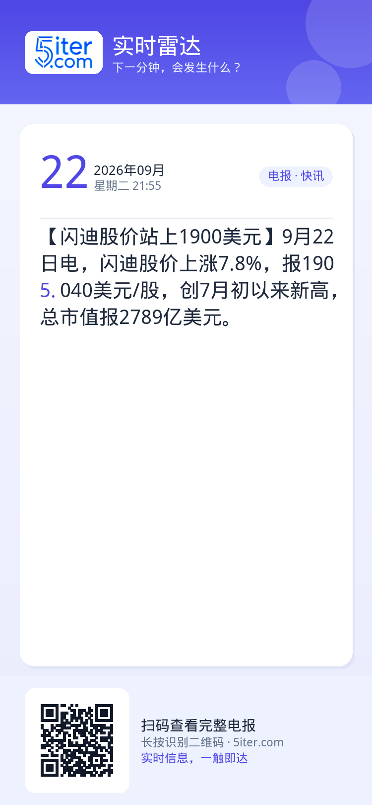 【闪迪股价站上1900美元】9月22日电，闪迪股价上涨7.8%，报1905.040美元/股，创7月初以来新高，总市值报2