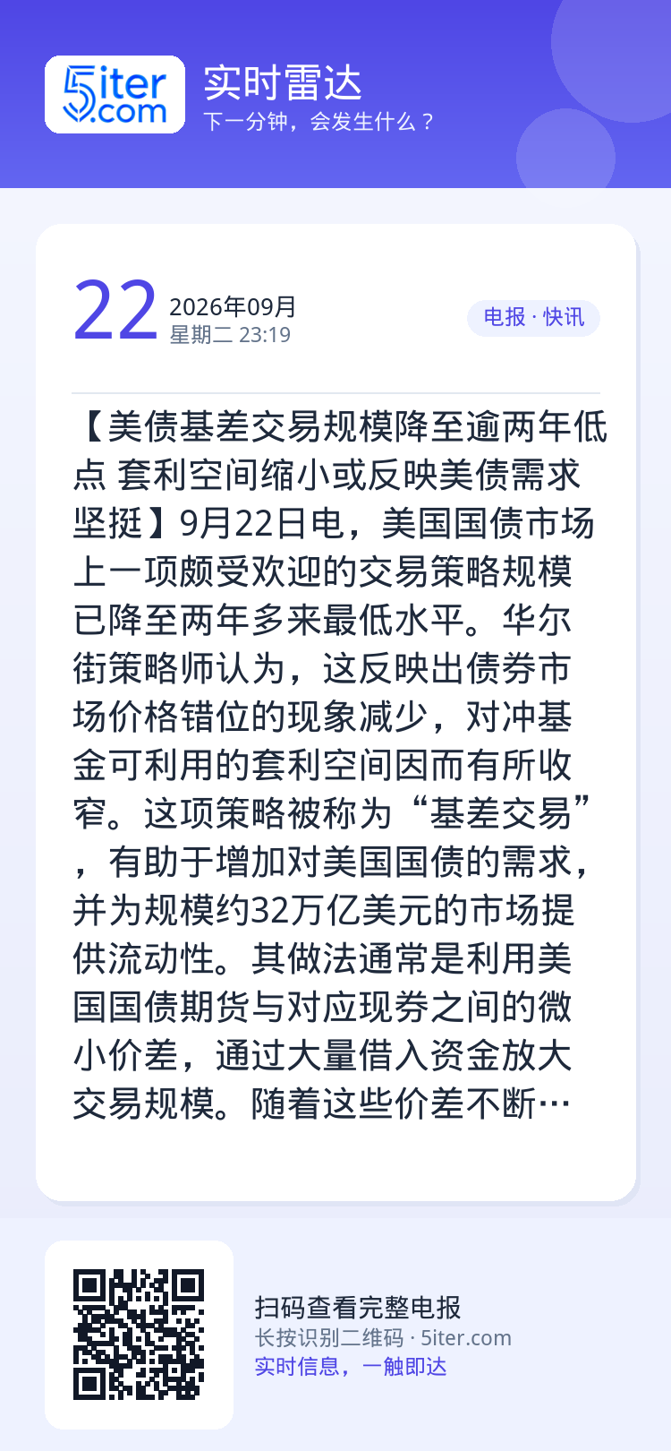 【美债基差交易规模降至逾两年低点 套利空间缩小或反映美债需求坚挺】9月22日电，美国国债市场上一项颇受欢迎的交易策略规模