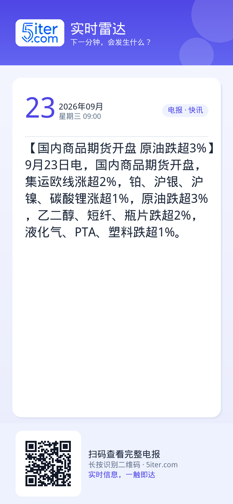 【国内商品期货开盘 原油跌超3%】9月23日电，国内商品期货开盘，集运欧线涨超2%，铂、沪银、沪镍、碳酸锂涨超1%，原油