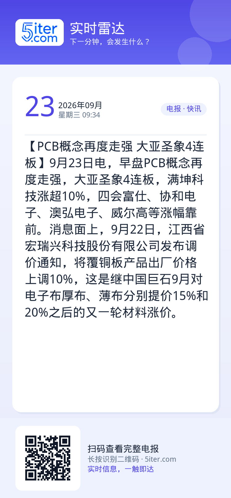 【PCB概念再度走强 大亚圣象4连板】9月23日电，早盘PCB概念再度走强，大亚圣象4连板，满坤科技涨超10%，四会富仕