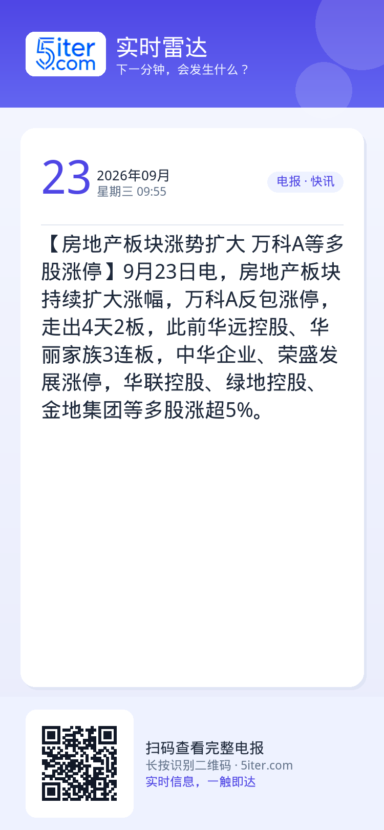 【房地产板块涨势扩大 万科A等多股涨停】9月23日电，房地产板块持续扩大涨幅，万科A反包涨停，走出4天2板，此前华远控股