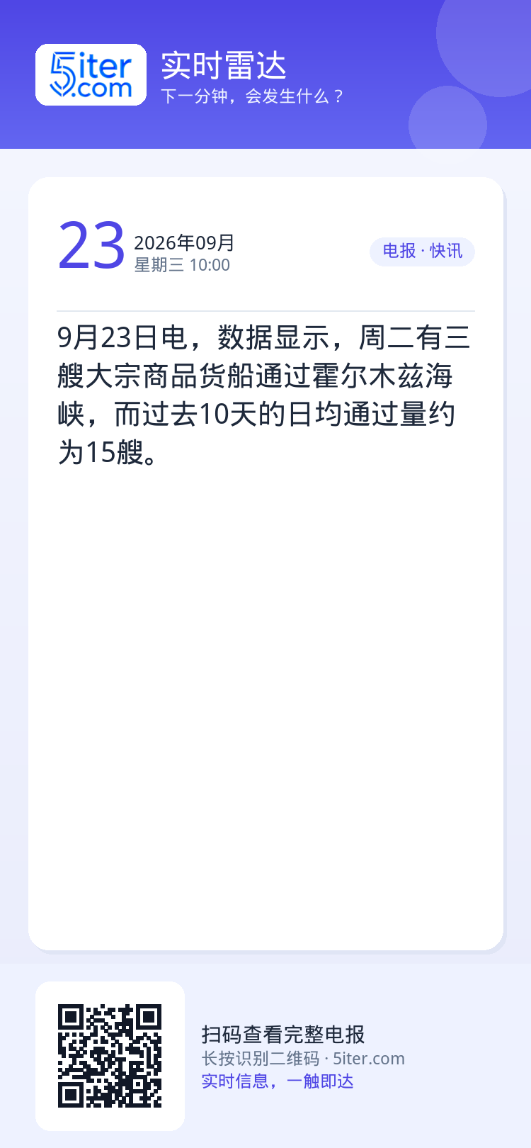 9月23日电，数据显示，周二有三艘大宗商品货船通过霍尔木兹海峡，而过去10天的日均通过量约为15艘。