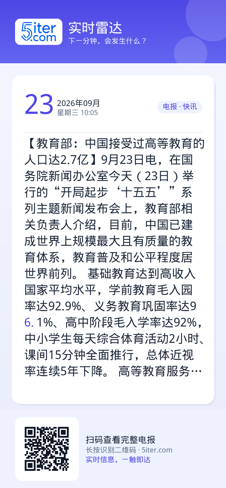 【教育部：中国接受过高等教育的人口达2.7亿】9月23日电，在国务院新闻办公室今天（23日）举行的“开局起步‘十五五’”