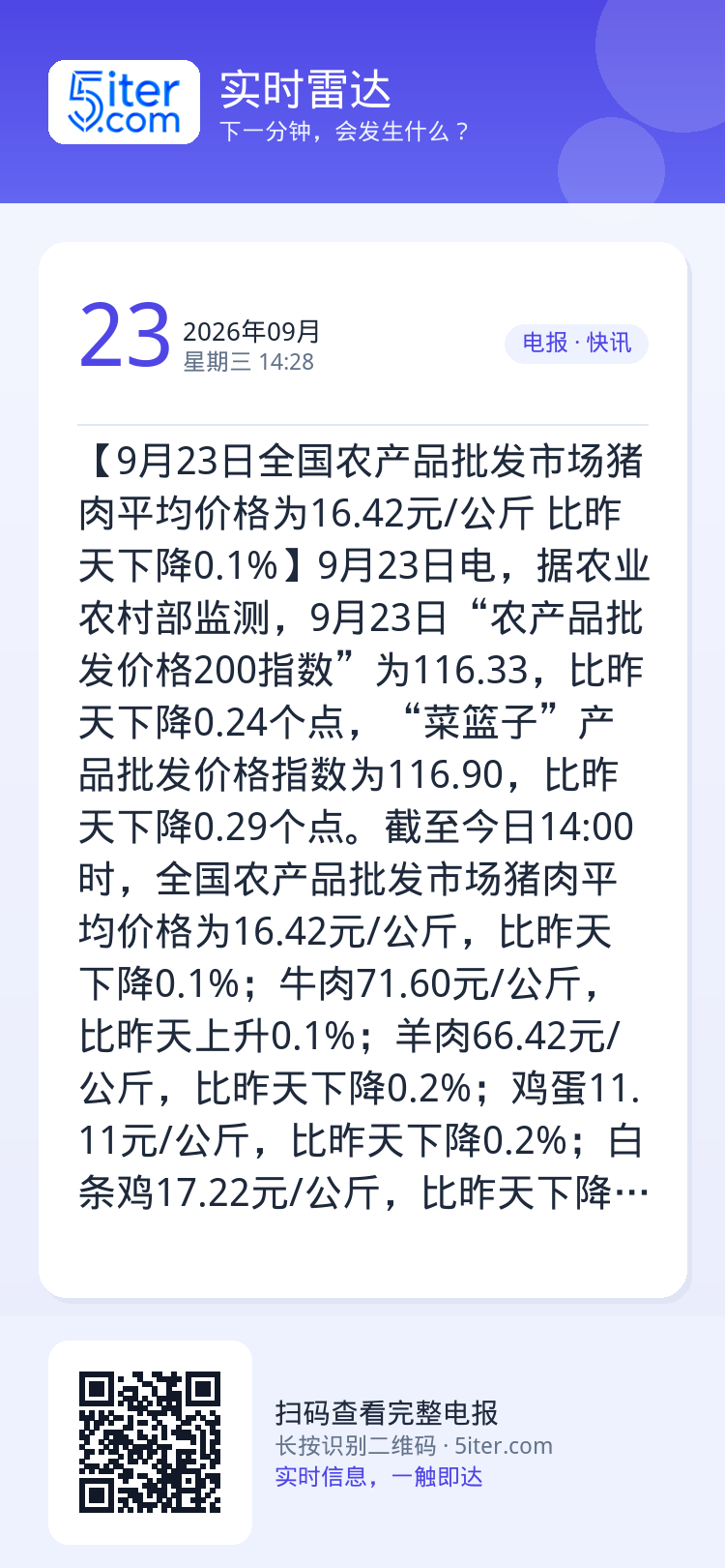 【9月23日全国农产品批发市场猪肉平均价格为16.42元/公斤 比昨天下降0.1%】9月23日电，据农业农村部监测，9月