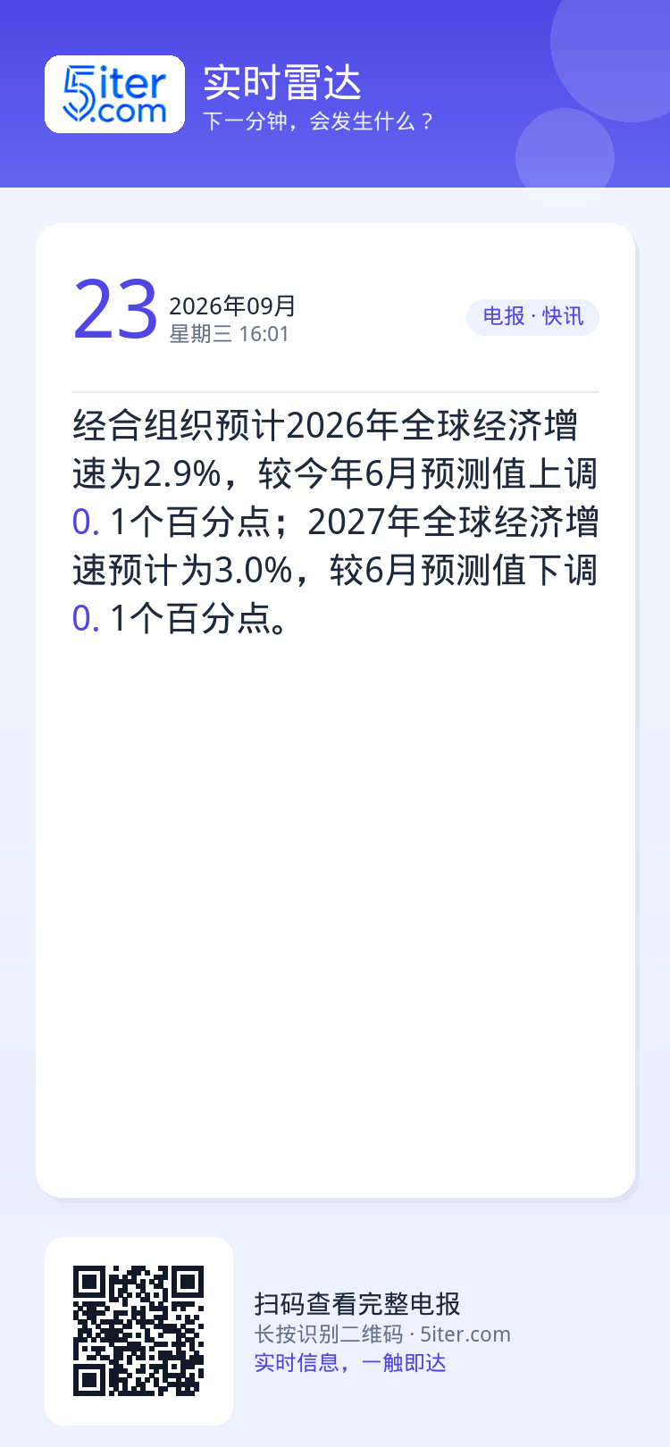 经合组织预计2026年全球经济增速为2.9%，较今年6月预测值上调0.1个百分点；2027年全球经济增速预计为3.0%，