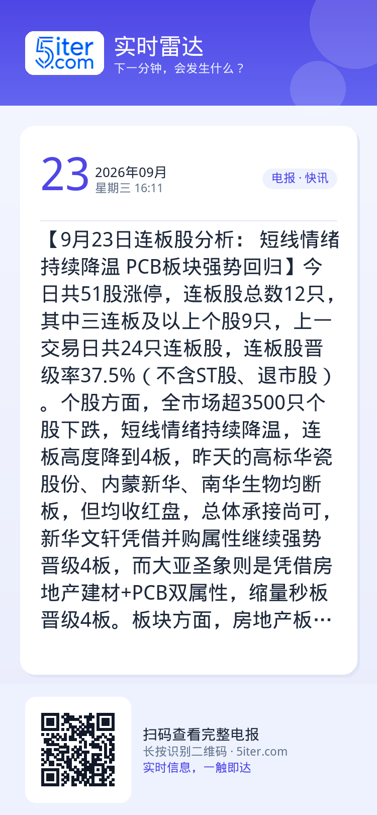 【9月23日连板股分析： 短线情绪持续降温 PCB板块强势回归】今日共51股涨停，连板股总数12只，其中三连板及以上个股
