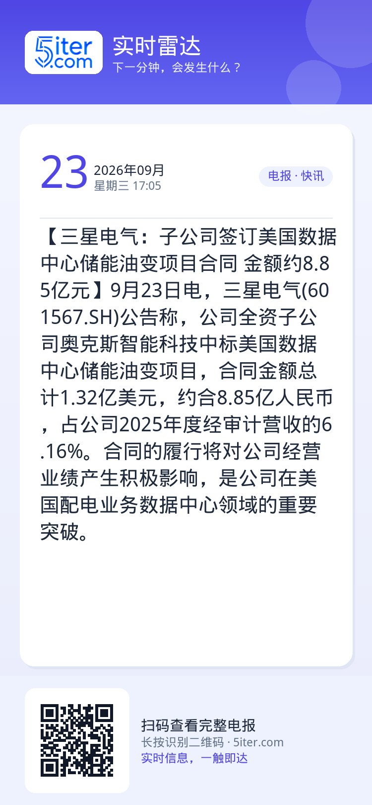 【三星电气：子公司签订美国数据中心储能油变项目合同 金额约8.85亿元】9月23日电，三星电气(601567.SH)公告