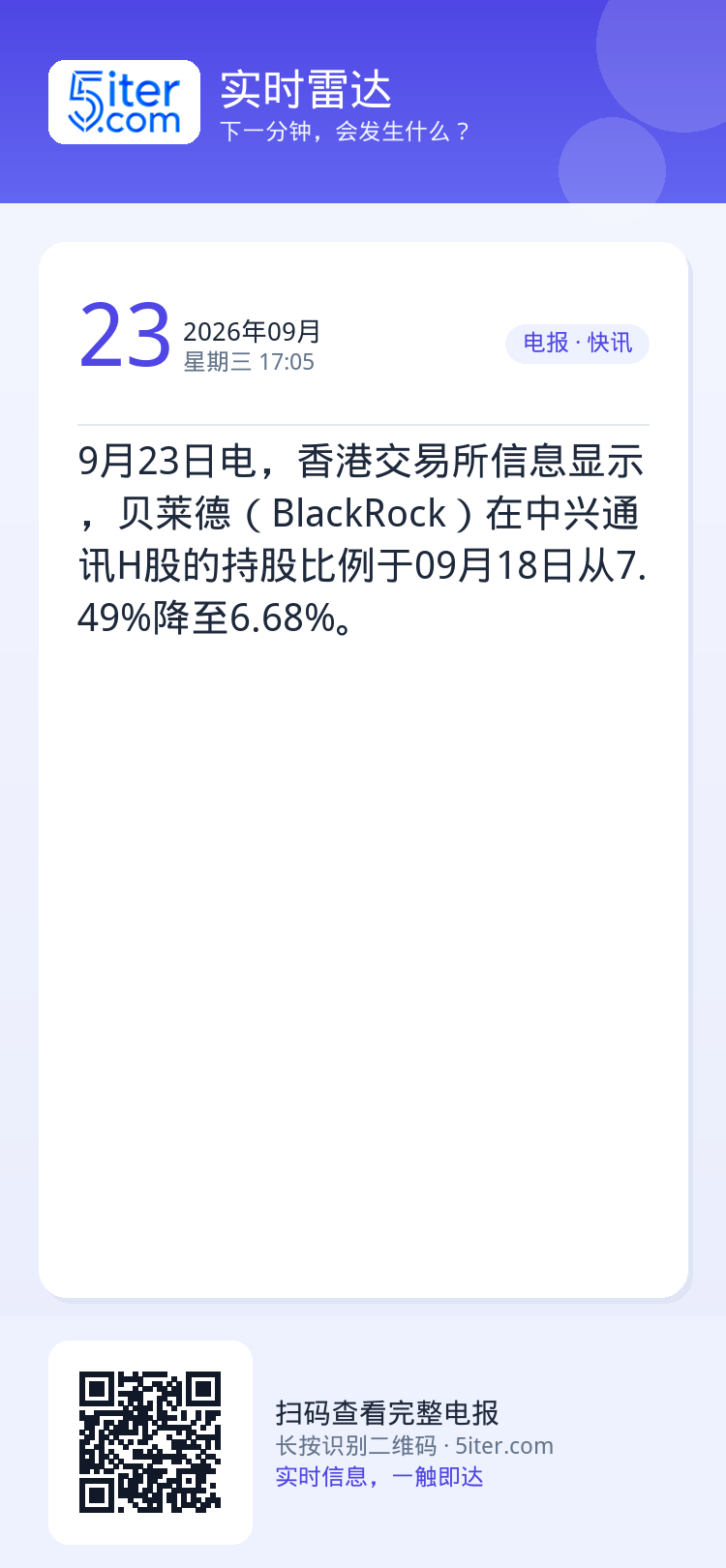 9月23日电，香港交易所信息显示，贝莱德（BlackRock）在中兴通讯H股的持股比例于09月18日从7.49%降至6.
