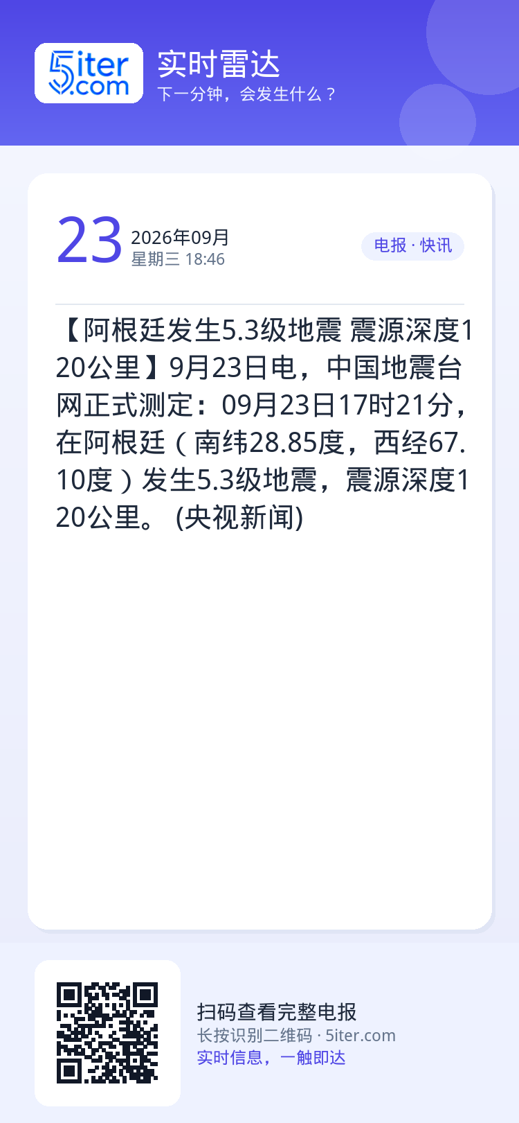 【阿根廷发生5.3级地震 震源深度120公里】9月23日电，中国地震台网正式测定：09月23日17时21分，在阿根廷（南