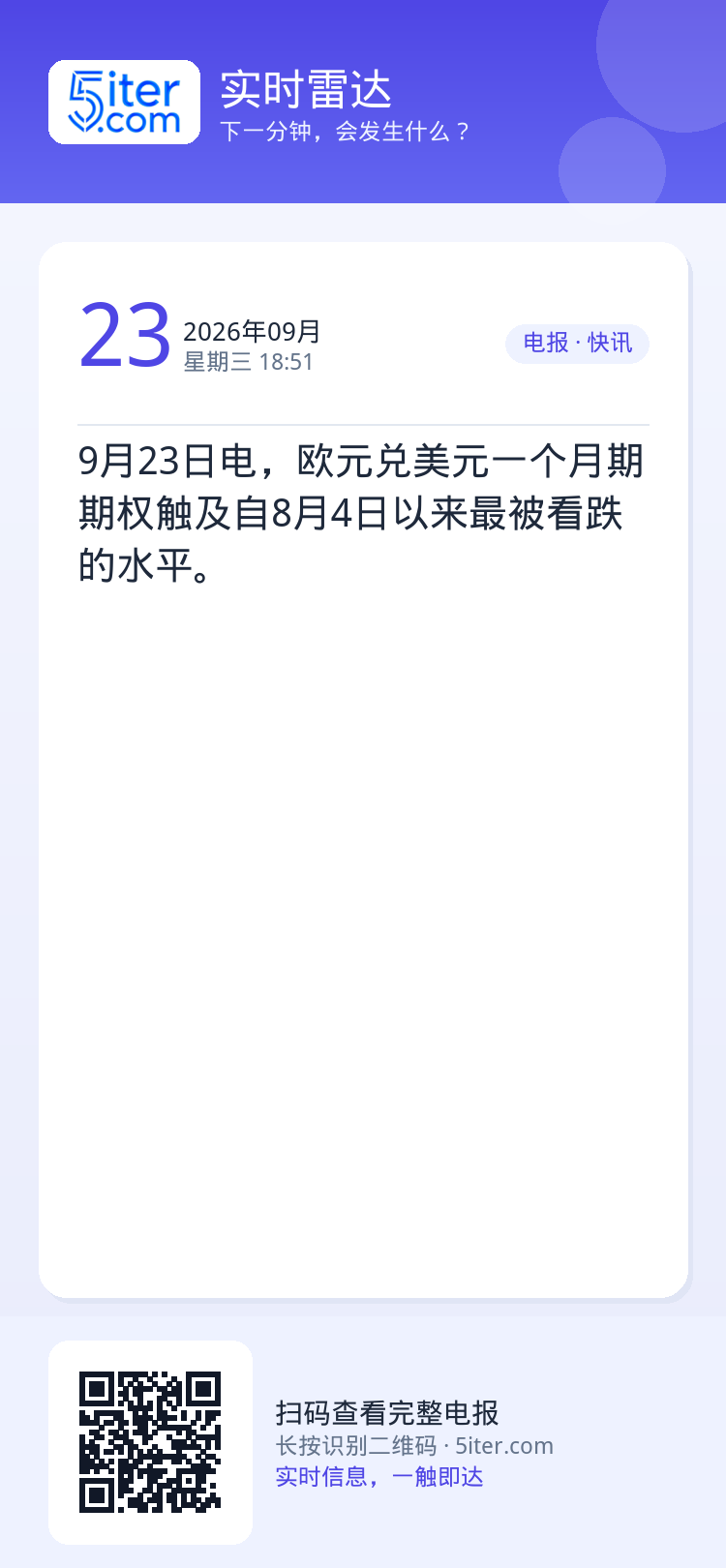 9月23日电，欧元兑美元一个月期期权触及自8月4日以来最被看跌的水平。