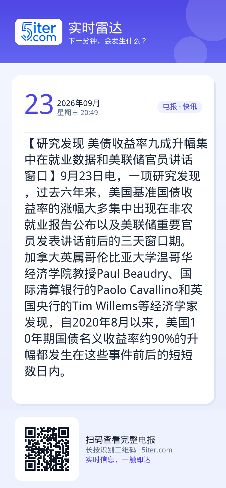 【研究发现 美债收益率九成升幅集中在就业数据和美联储官员讲话窗口】9月23日电，一项研究发现，过去六年来，美国基准国债收