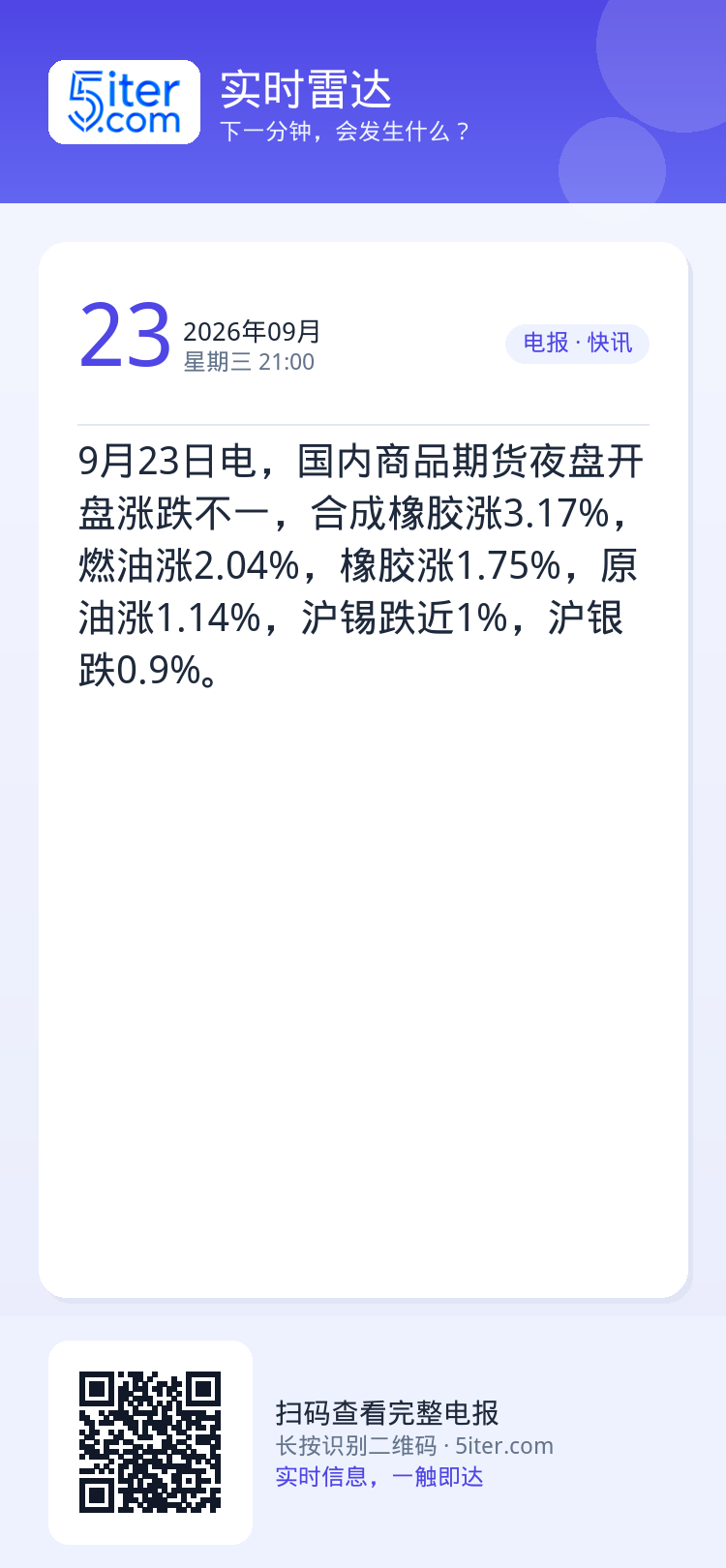 9月23日电，国内商品期货夜盘开盘涨跌不一，合成橡胶涨3.17%，燃油涨2.04%，橡胶涨1.75%，原油涨1.14%，