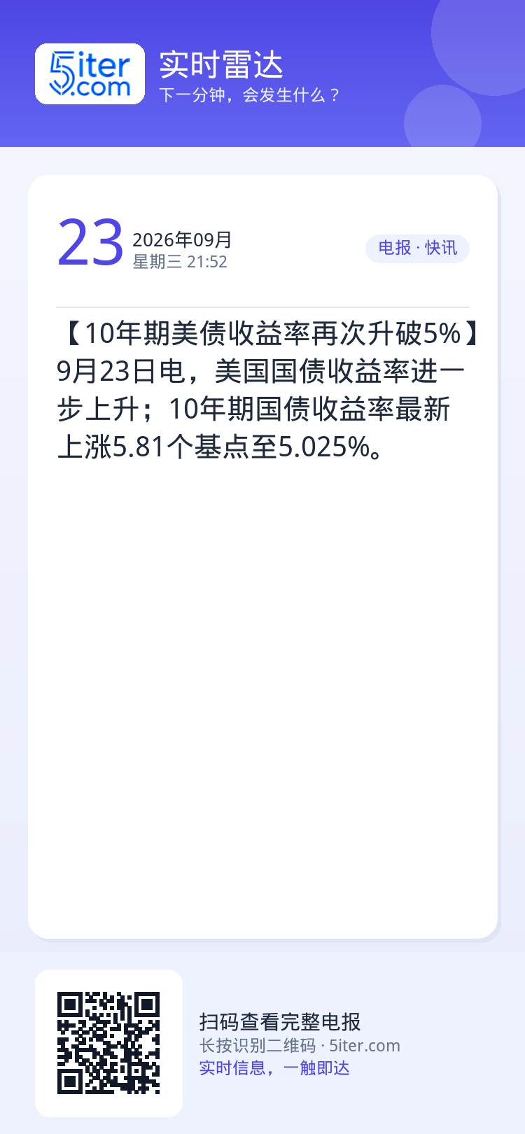 【10年期美债收益率再次升破5%】9月23日电，美国国债收益率进一步上升；10年期国债收益率最新上涨5.81个基点至5.