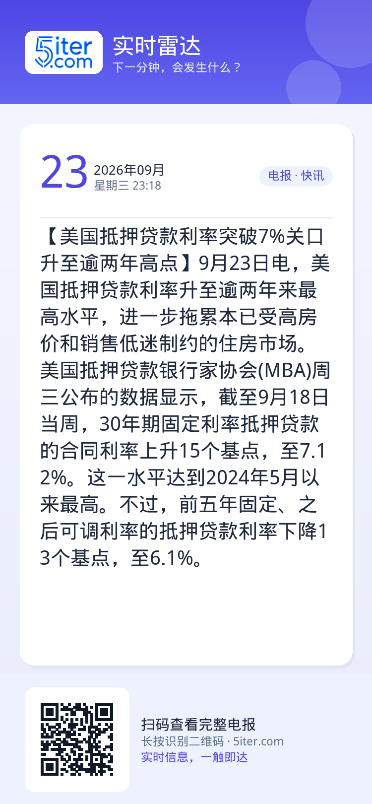 【美国抵押贷款利率突破7%关口 升至逾两年高点】9月23日电，美国抵押贷款利率升至逾两年来最高水平，进一步拖累本已受高房