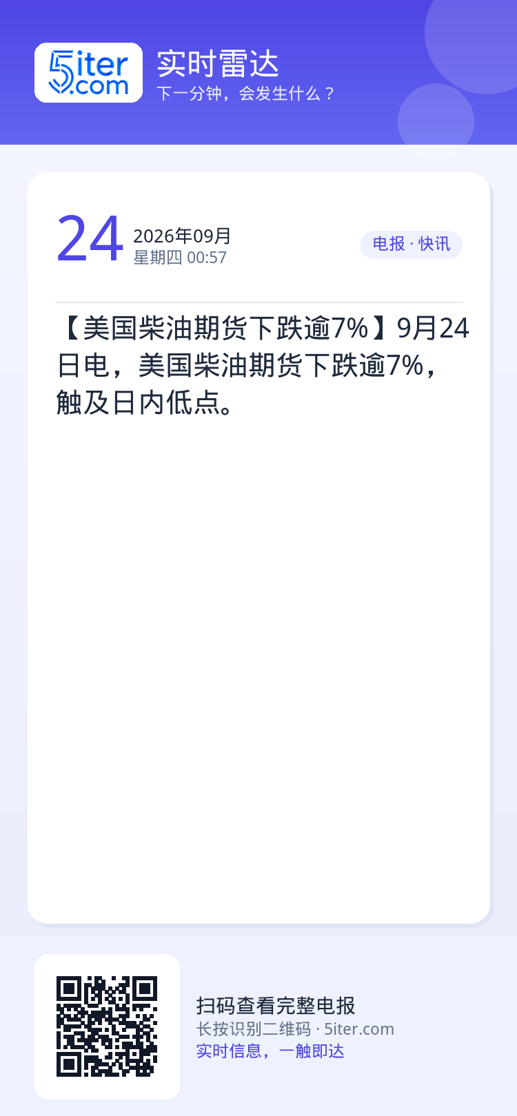 【美国柴油期货下跌逾7%】9月24日电，美国柴油期货下跌逾7%，触及日内低点。
