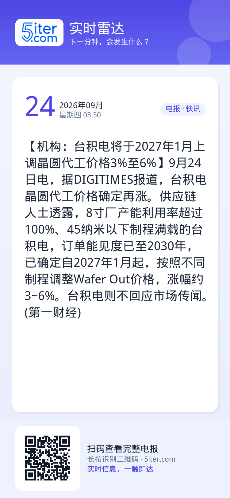 【机构：台积电将于2027年1月上调晶圆代工价格3%至6%】9月24日电，据DIGITIMES报道，台积电晶圆代工价格确