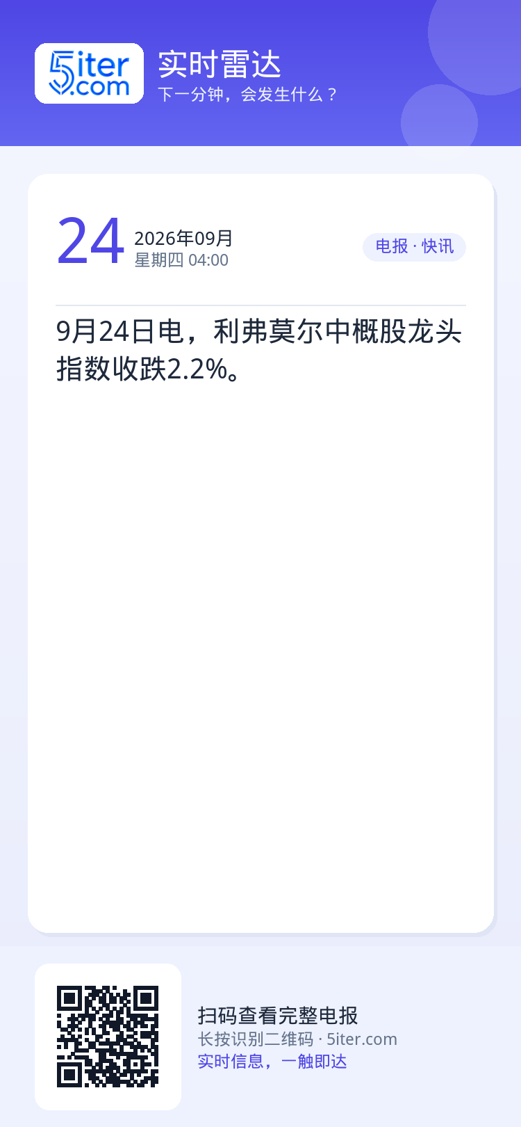 9月24日电，利弗莫尔中概股龙头指数收跌2.2%。
