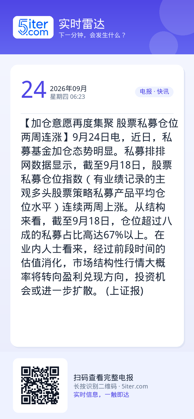 【加仓意愿再度集聚 股票私募仓位两周连涨】9月24日电，近日，私募基金加仓态势明显。私募排排网数据显示，截至9月18日，