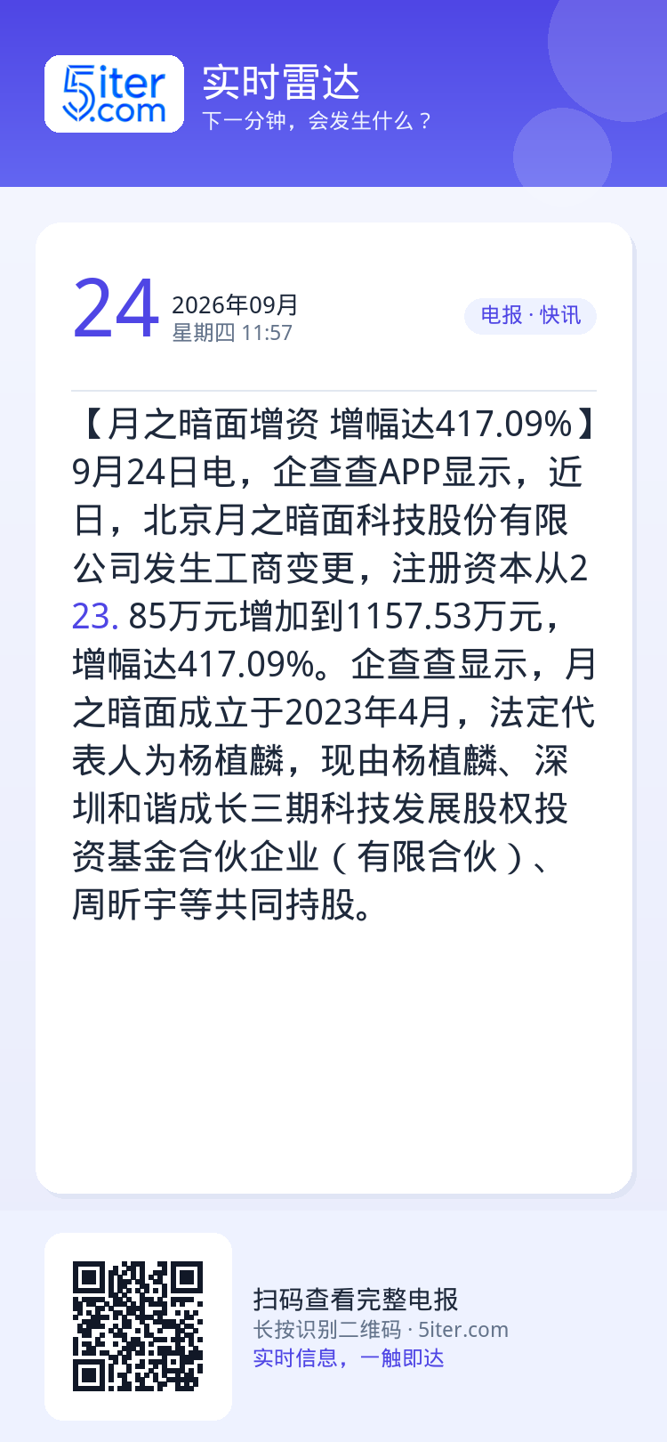 【月之暗面增资 增幅达417.09%】9月24日电，企查查APP显示，近日，北京月之暗面科技股份有限公司发生工商变更，注