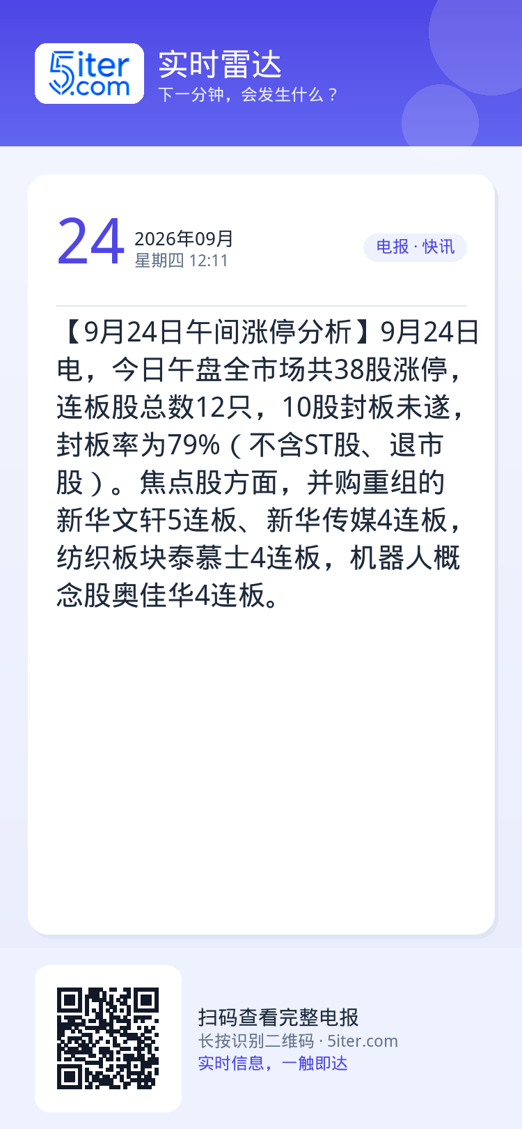 【9月24日午间涨停分析】9月24日电，今日午盘全市场共38股涨停，连板股总数12只，10股封板未遂，封板率为79%（不