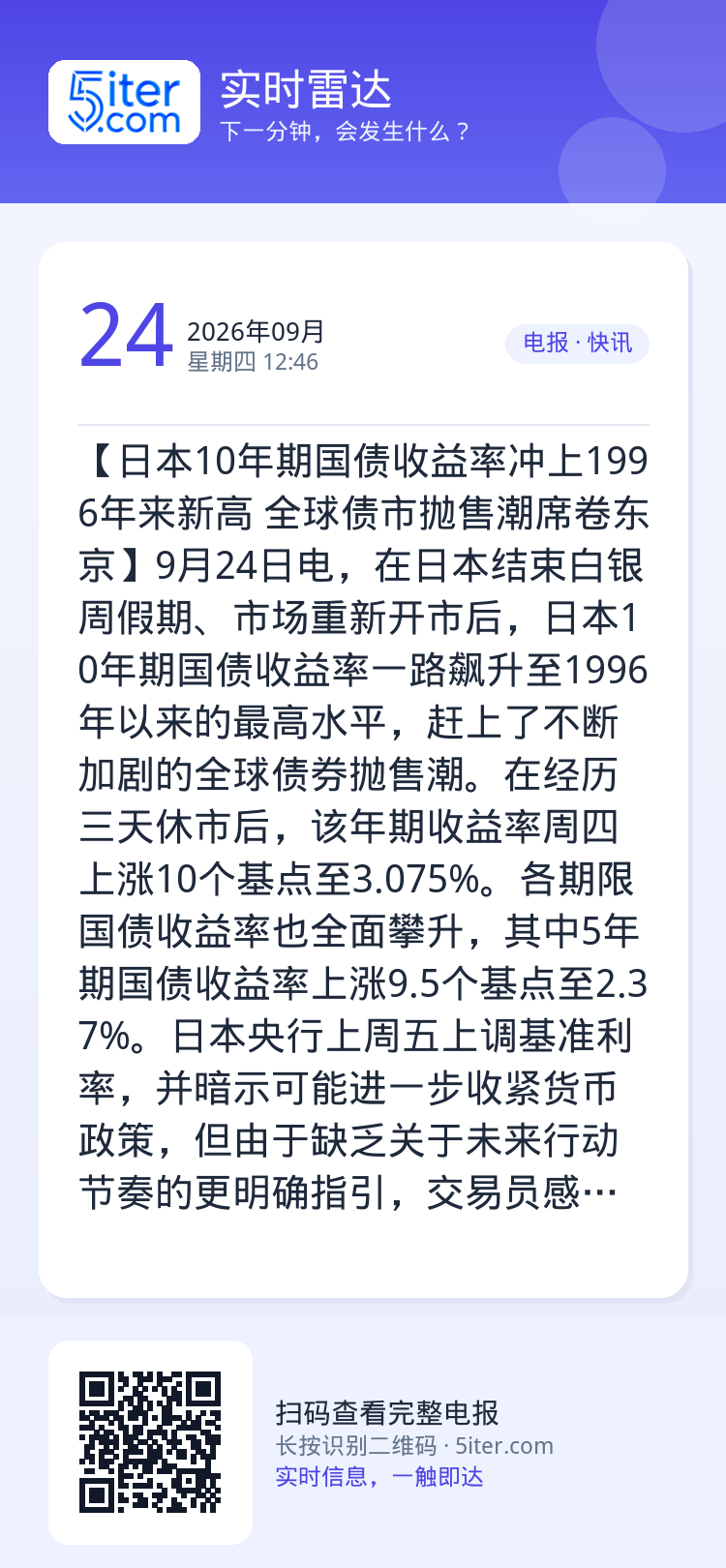 【日本10年期国债收益率冲上1996年来新高 全球债市抛售潮席卷东京】9月24日电，在日本结束白银周假期、市场重新开市后