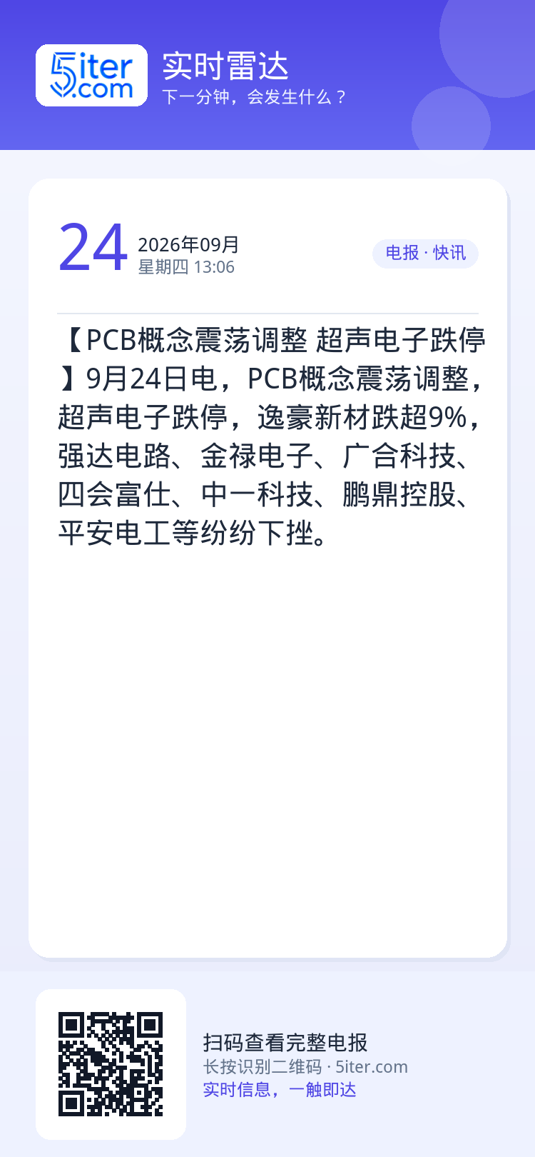 【PCB概念震荡调整 超声电子跌停】9月24日电，PCB概念震荡调整，超声电子跌停，逸豪新材跌超9%，强达电路、金禄电子