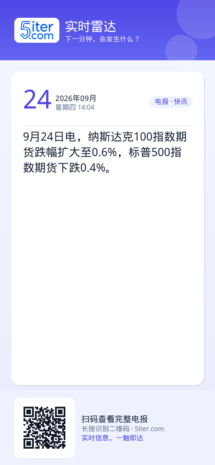 9月24日电，纳斯达克100指数期货跌幅扩大至0.6%，标普500指数期货下跌0.4%。