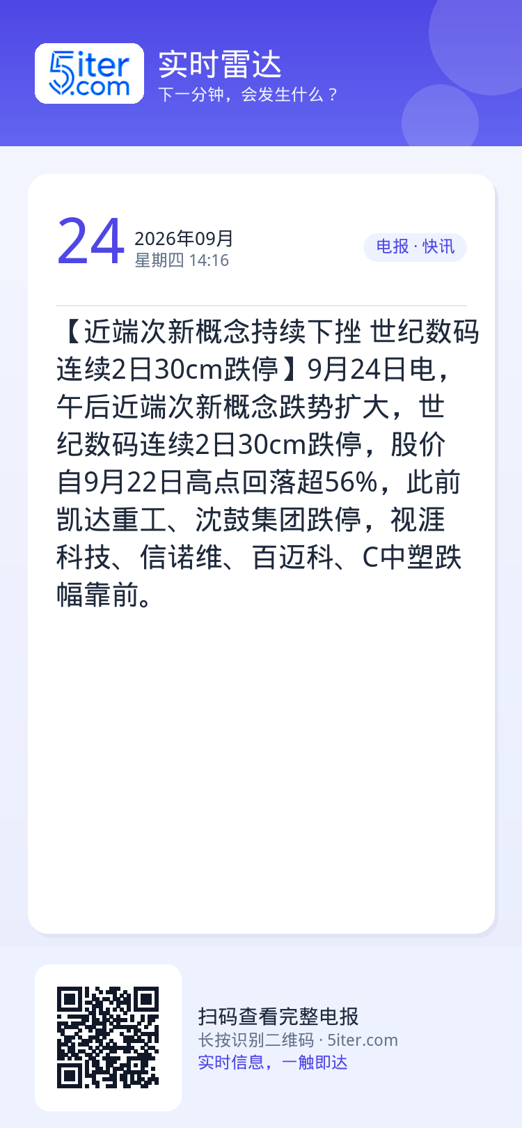 【近端次新概念持续下挫 世纪数码连续2日30cm跌停】9月24日电，午后近端次新概念跌势扩大，世纪数码连续2日30cm跌