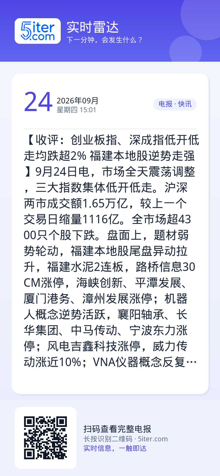 【收评：创业板指、深成指低开低走均跌超2% 福建本地股逆势走强】9月24日电，市场全天震荡调整，三大指数集体低开低走。沪