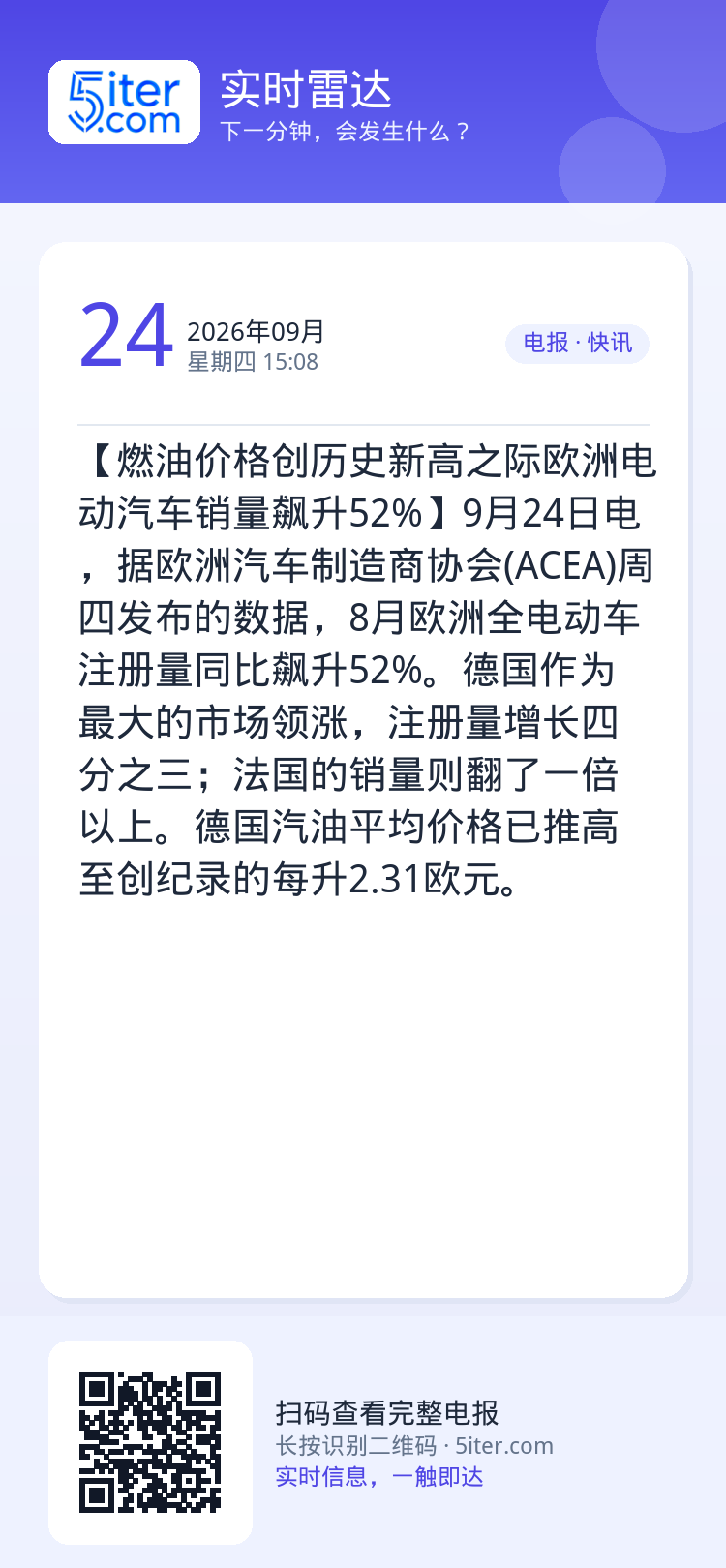 【燃油价格创历史新高之际欧洲电动汽车销量飙升52%】9月24日电，据欧洲汽车制造商协会(ACEA)周四发布的数据，8月欧