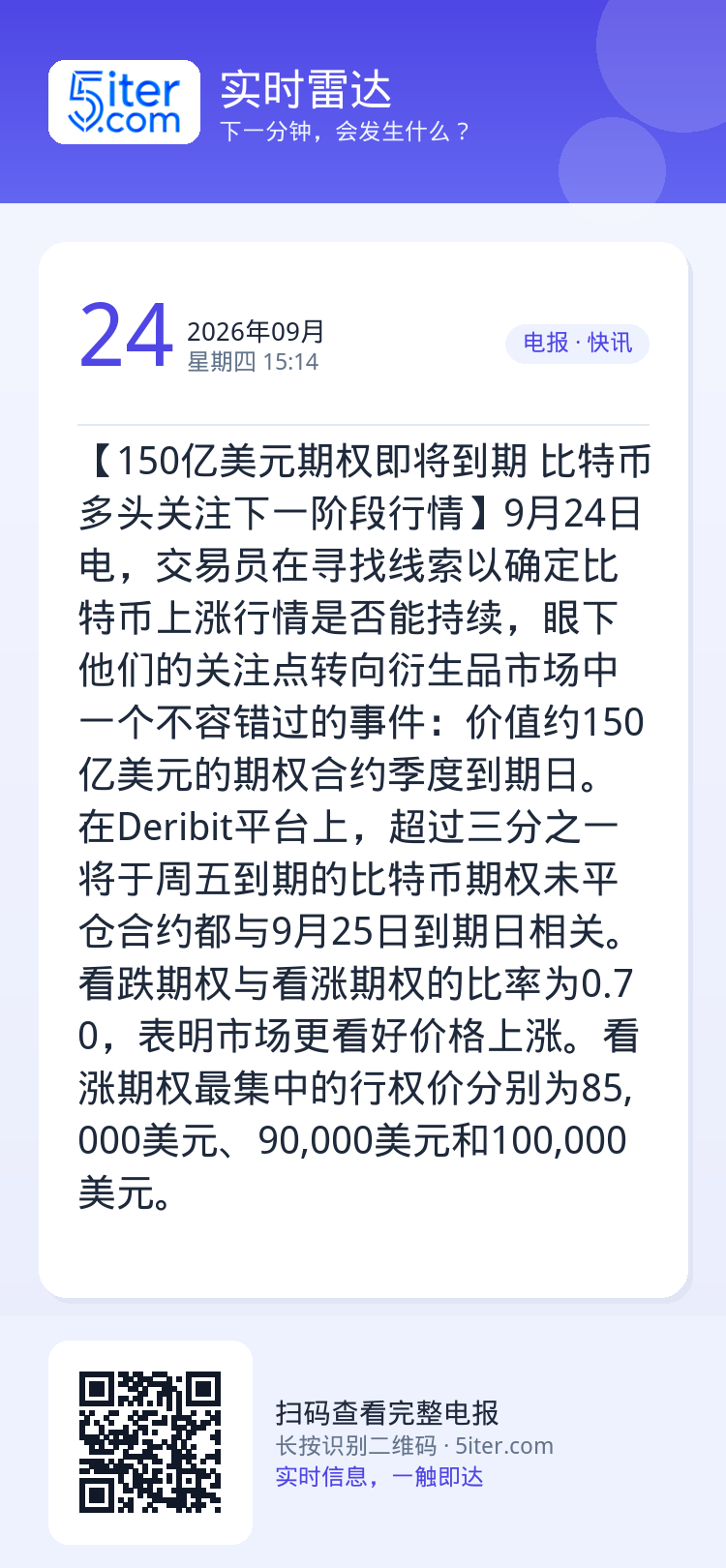 【150亿美元期权即将到期 比特币多头关注下一阶段行情】9月24日电，交易员在寻找线索以确定比特币上涨行情是否能持续，眼