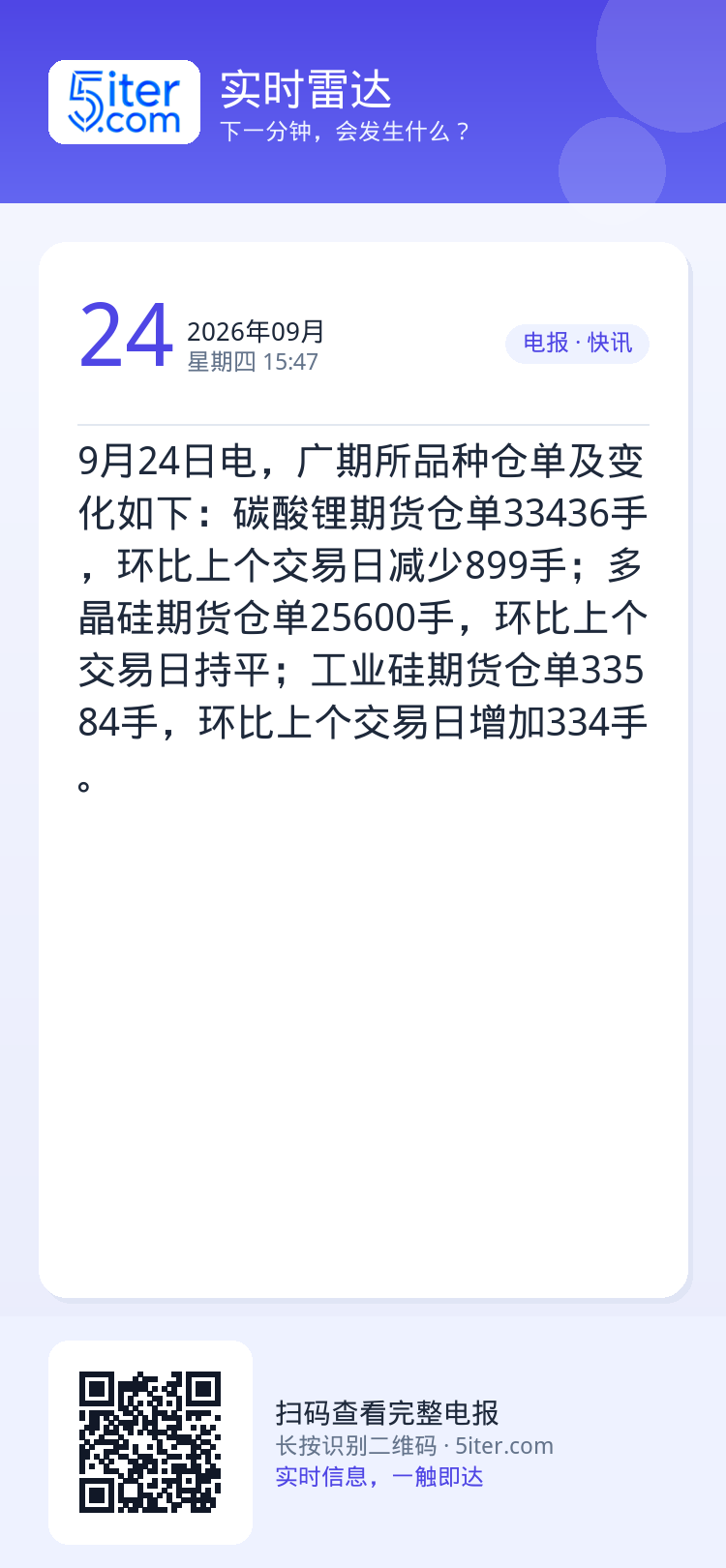 9月24日电，广期所品种仓单及变化如下：碳酸锂期货仓单33436手，环比上个交易日减少899手；多晶硅期货仓单25600