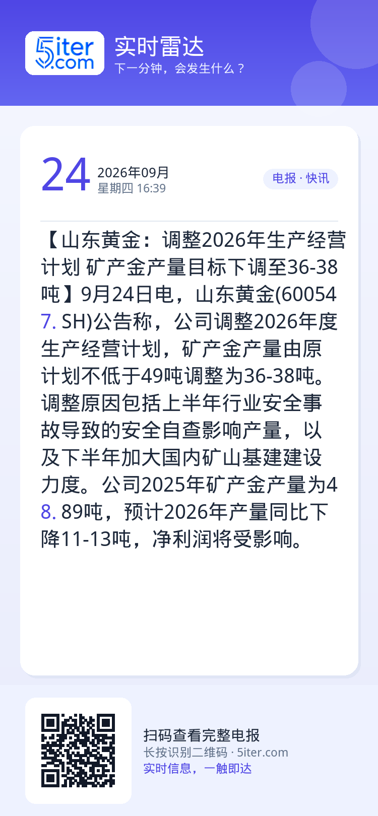 【山东黄金：调整2026年生产经营计划 矿产金产量目标下调至36-38吨】9月24日电，山东黄金(600547.SH)公