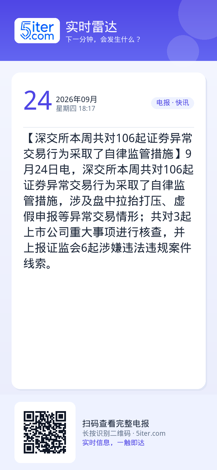 【深交所本周共对106起证券异常交易行为采取了自律监管措施】9月24日电，深交所本周共对106起证券异常交易行为采取了自