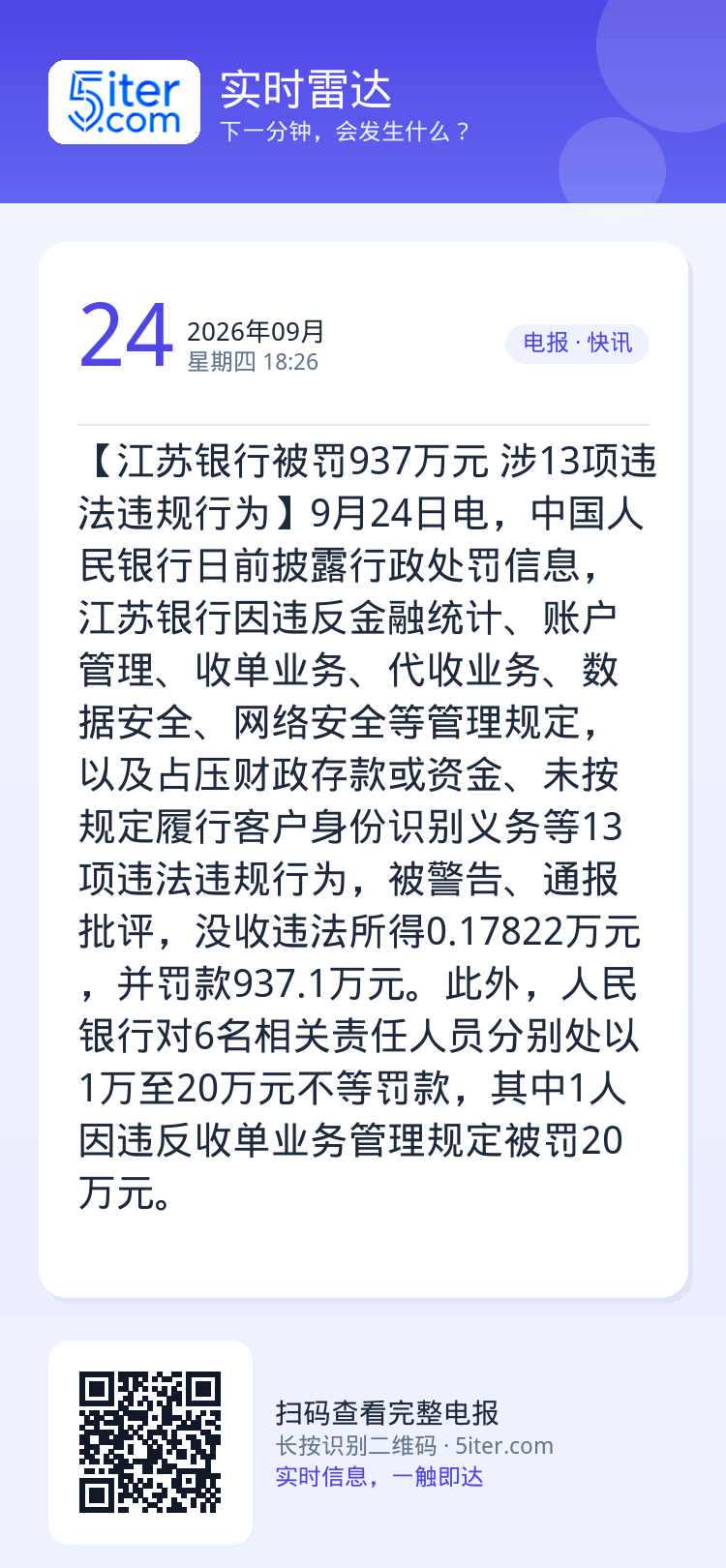 【江苏银行被罚937万元 涉13项违法违规行为】9月24日电，中国人民银行日前披露行政处罚信息，江苏银行因违反金融统计、