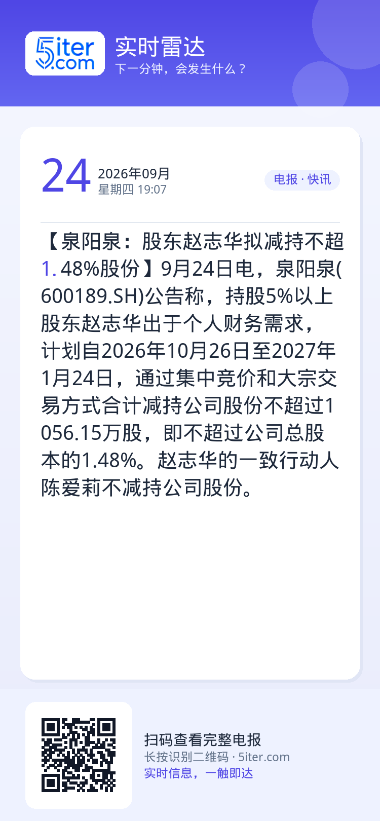 【泉阳泉：股东赵志华拟减持不超1.48%股份】9月24日电，泉阳泉(600189.SH)公告称，持股5%以上股东赵志华出
