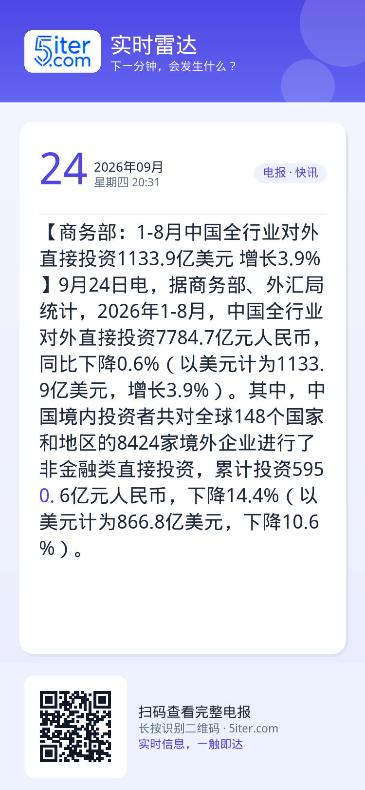 【商务部：1-8月中国全行业对外直接投资1133.9亿美元 增长3.9%】9月24日电，据商务部、外汇局统计，2026年