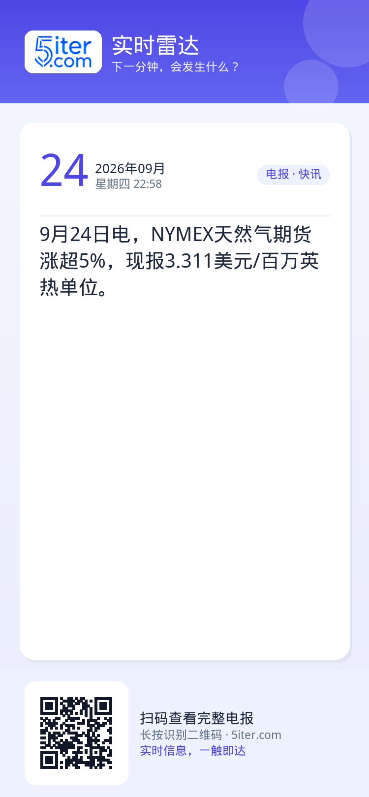 9月24日电，NYMEX天然气期货涨超5%，现报3.311美元/百万英热单位。