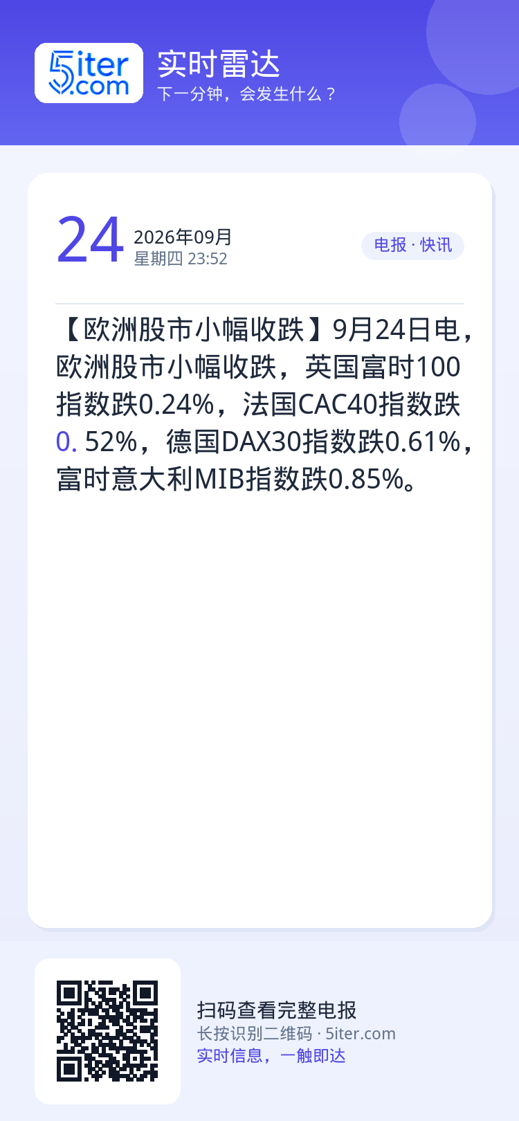 【欧洲股市小幅收跌】9月24日电，欧洲股市小幅收跌，英国富时100指数跌0.24%，法国CAC40指数跌0.52%，德国