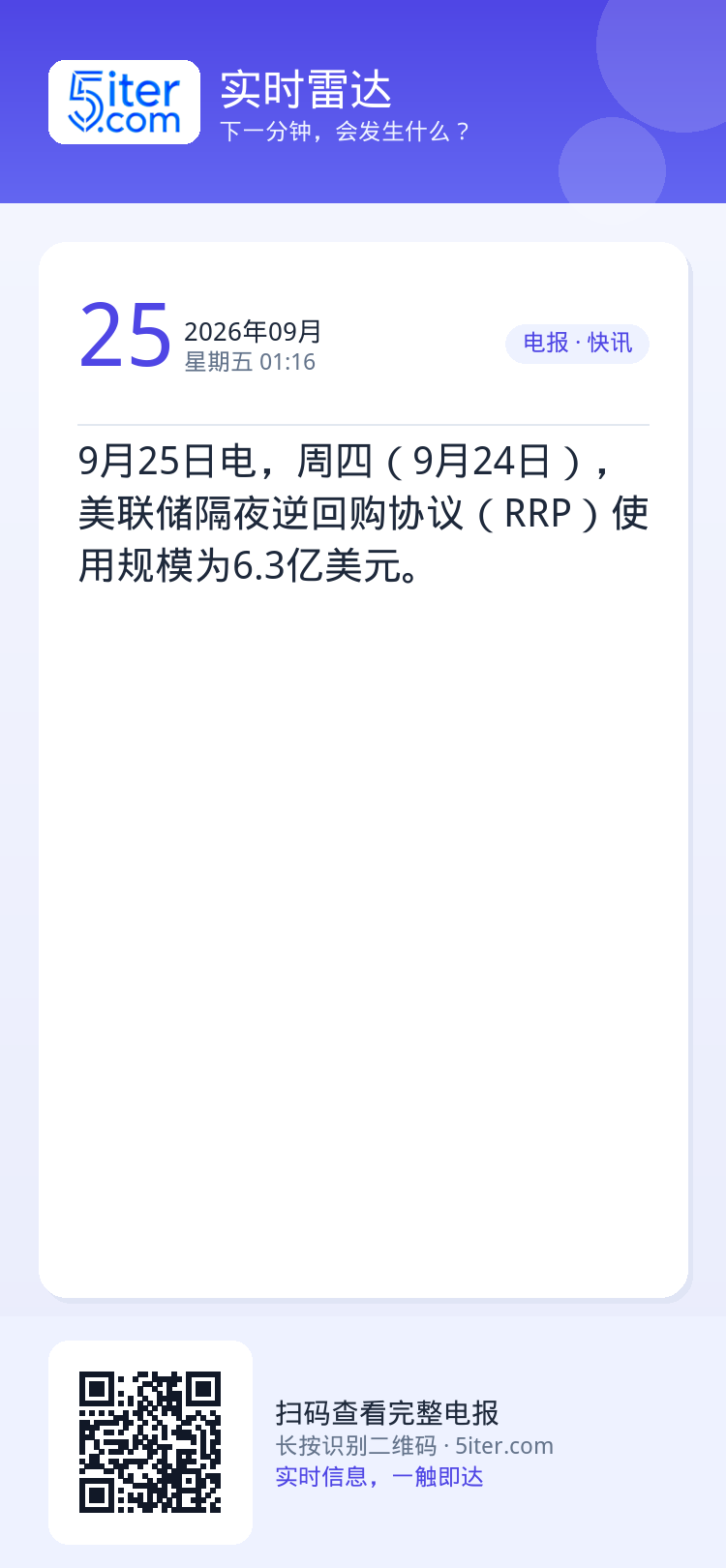 9月25日电，周四（9月24日），美联储隔夜逆回购协议（RRP）使用规模为6.3亿美元。