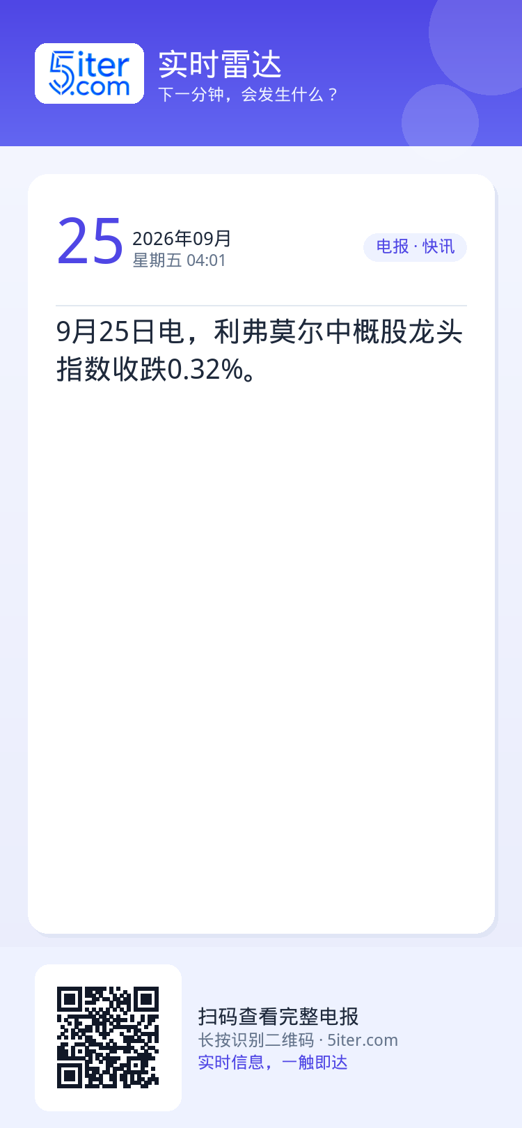 9月25日电，利弗莫尔中概股龙头指数收跌0.32%。