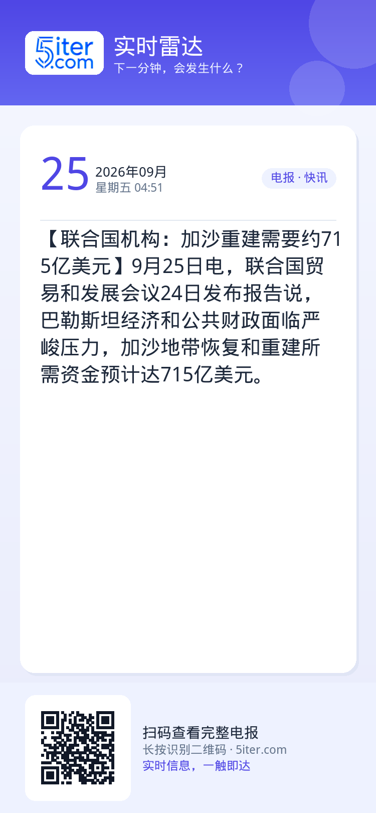 【联合国机构：加沙重建需要约715亿美元】9月25日电，联合国贸易和发展会议24日发布报告说，巴勒斯坦经济和公共财政面临