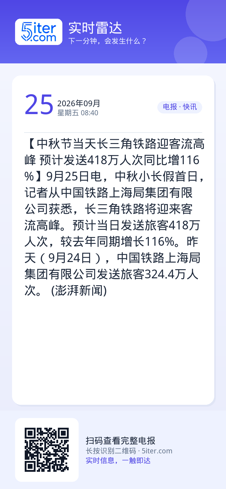 【中秋节当天长三角铁路迎客流高峰 预计发送418万人次同比增116%】9月25日电，中秋小长假首日，记者从中国铁路上海局